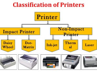 Impact Printer and Non-Impact Printer
