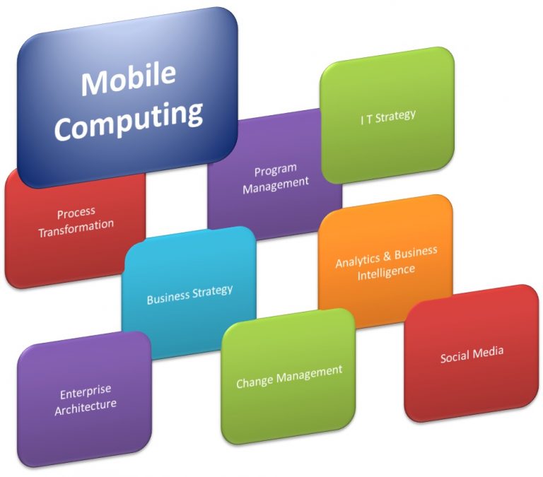 What is Mobile Computing? Write its advantages and disadvantages. [ Very Important Question]