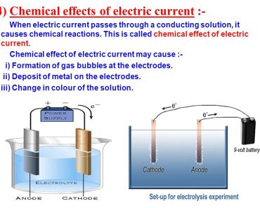 Chemical Effect of Current & Faraday's Laws of Electrolysis | Grade 12 | Physics