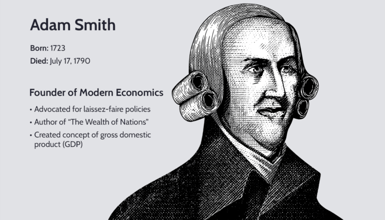 Adam smith father of economics