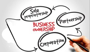 Form of business organization