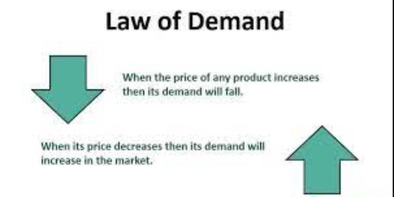 law of demand notes